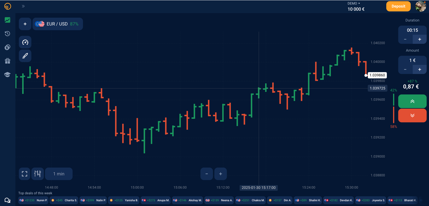 Tick de trader