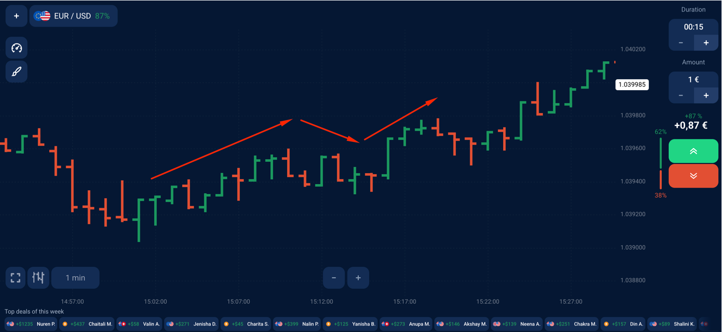 trading tick charts 2025
