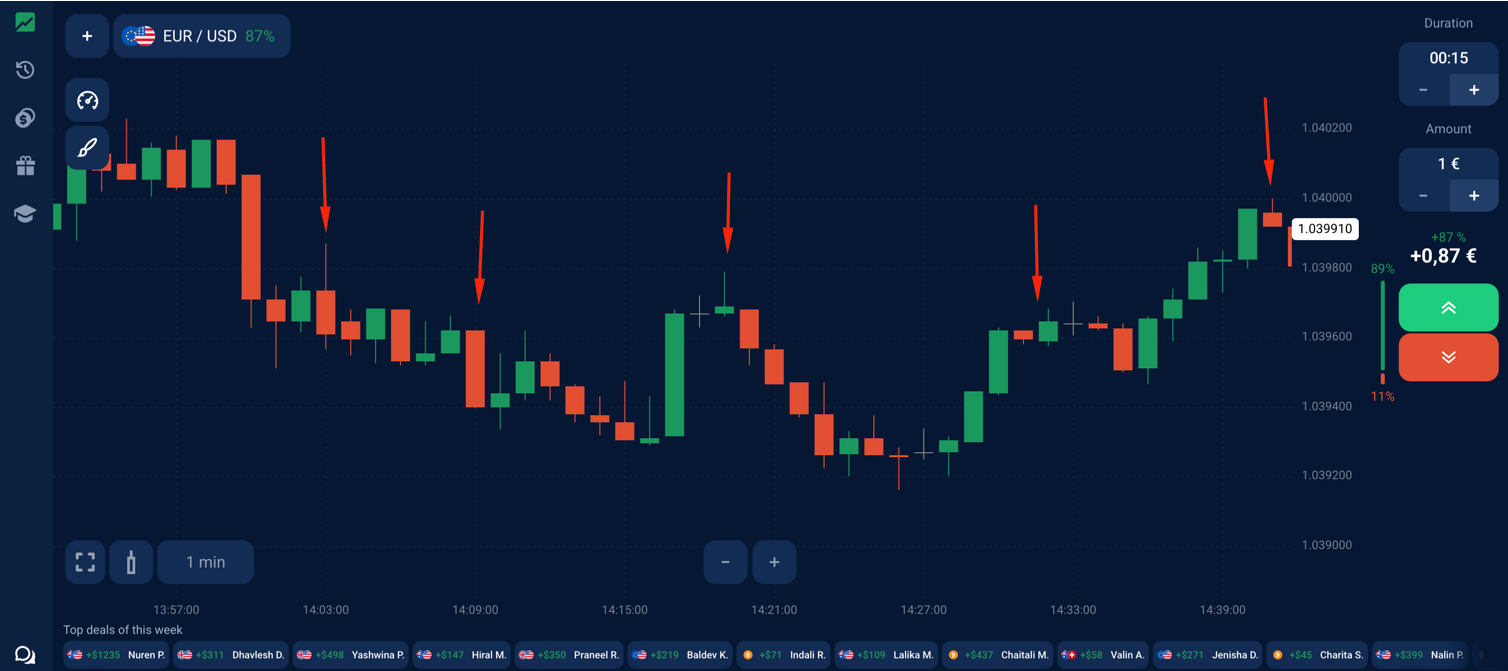 trading tick charts free