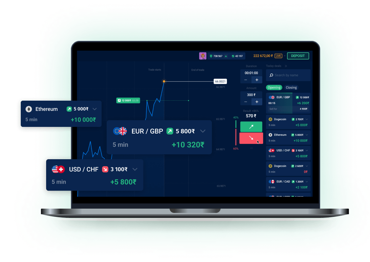 momentum trading