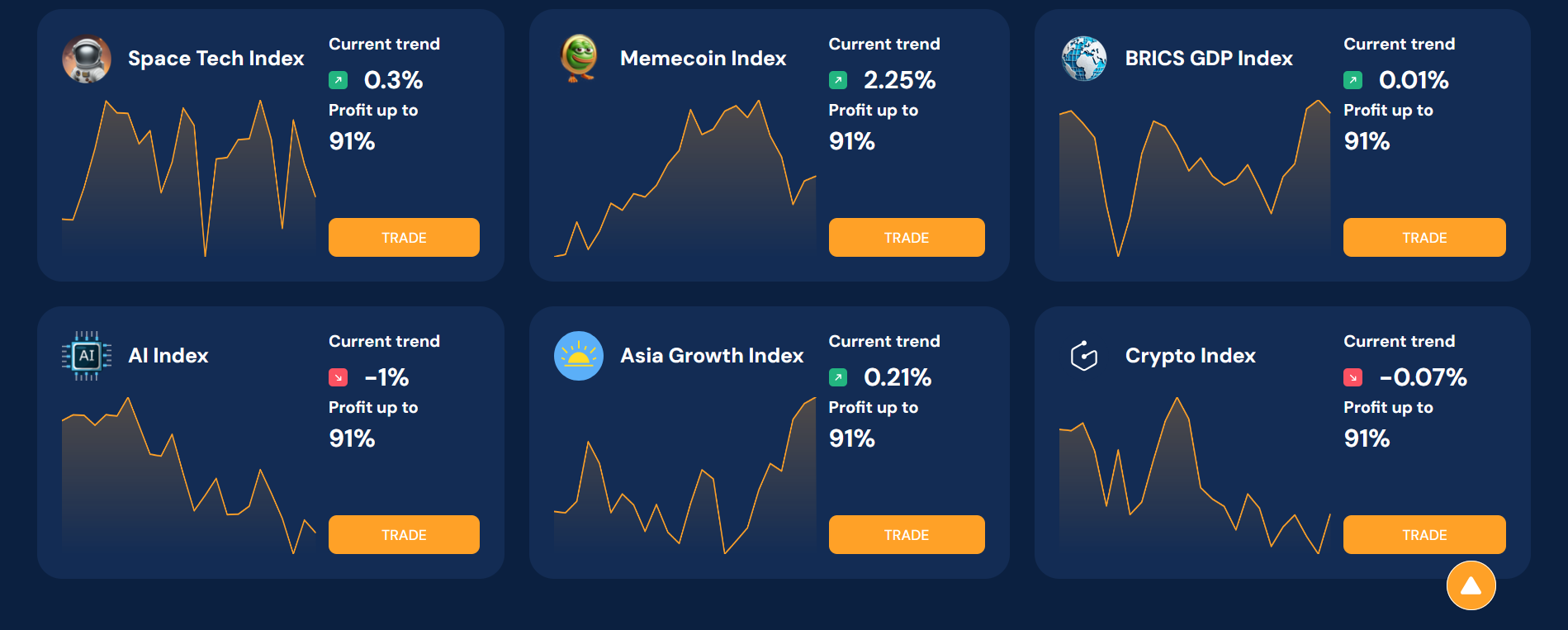 altcoin season index
